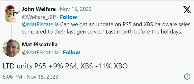 PS5 in Testa, Xbox Series X/S Indietro: Analisi del Mercato USA
